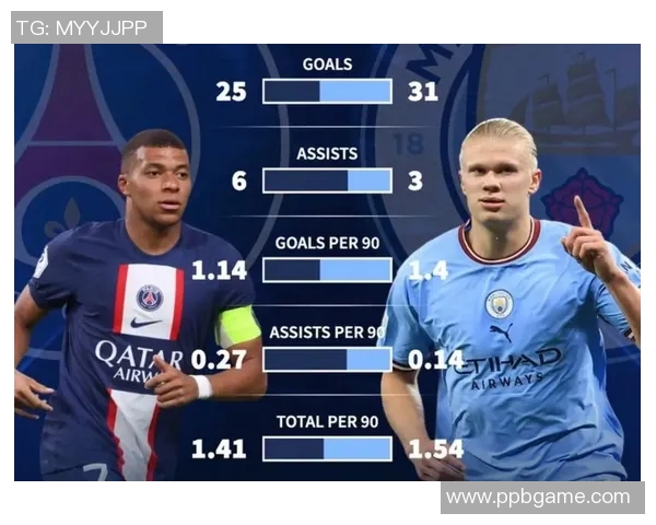 梅罗齐名内少追赶姆总崛起哈兰德新王争霸足坛未来格局